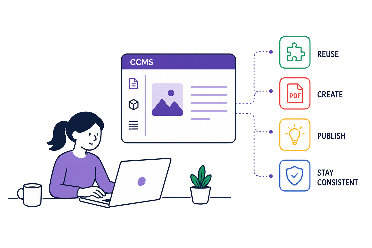 Prosyou CCMS — reuse, create, publish and stay consistent